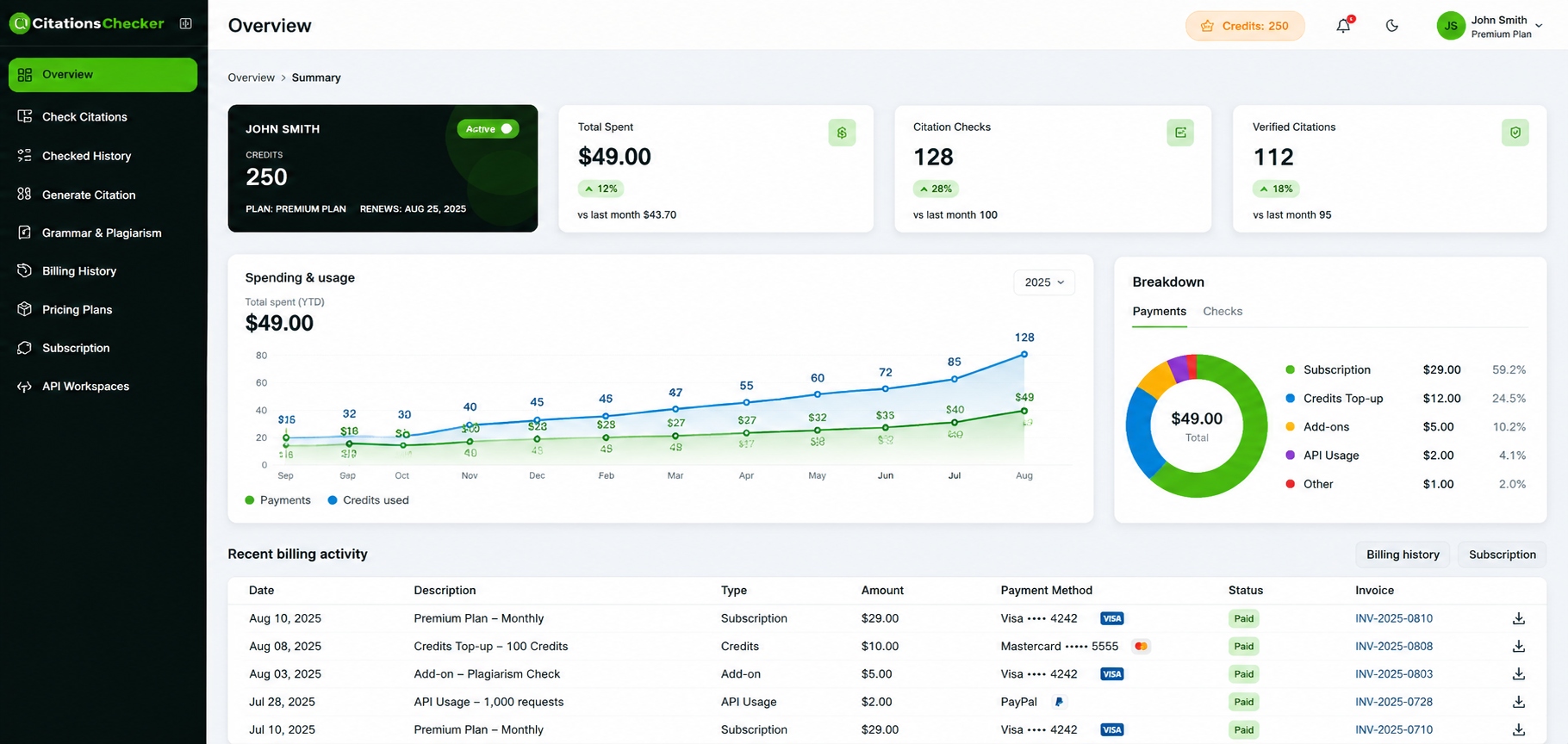 Citations Checker dashboard preview